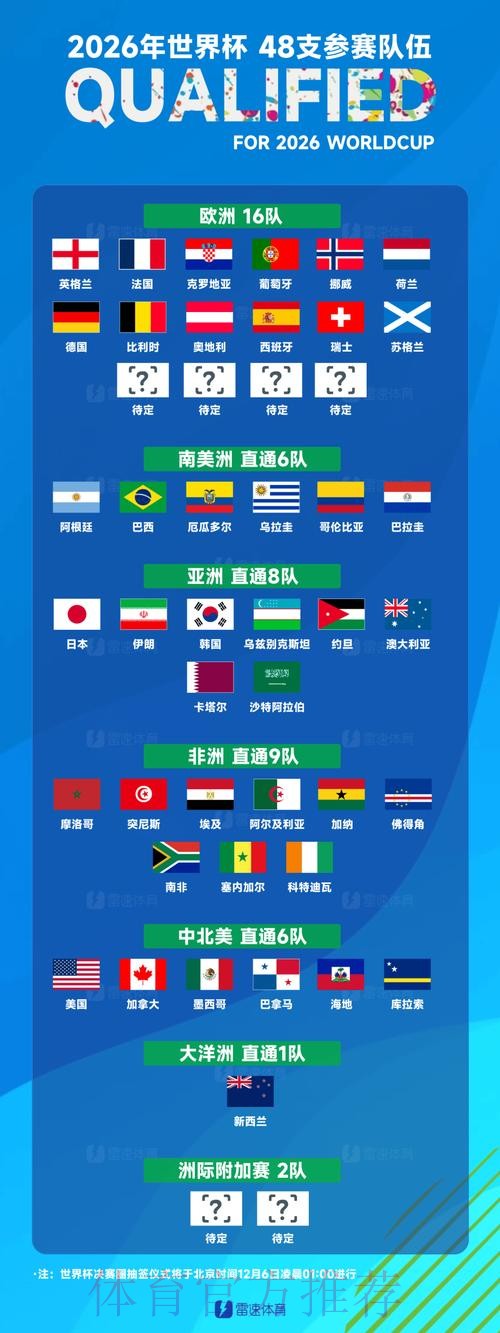 世界杯参赛球队更新 世界杯参赛球队更新