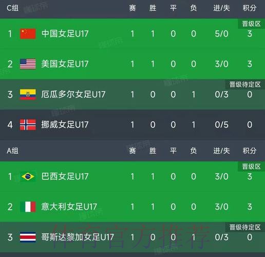 世界杯小组赛积分实时 世界杯小组赛积分实时