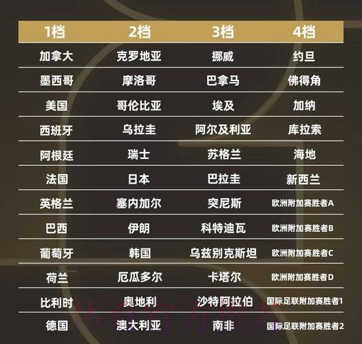 世界杯强队排名免费 世界杯强队排名免费