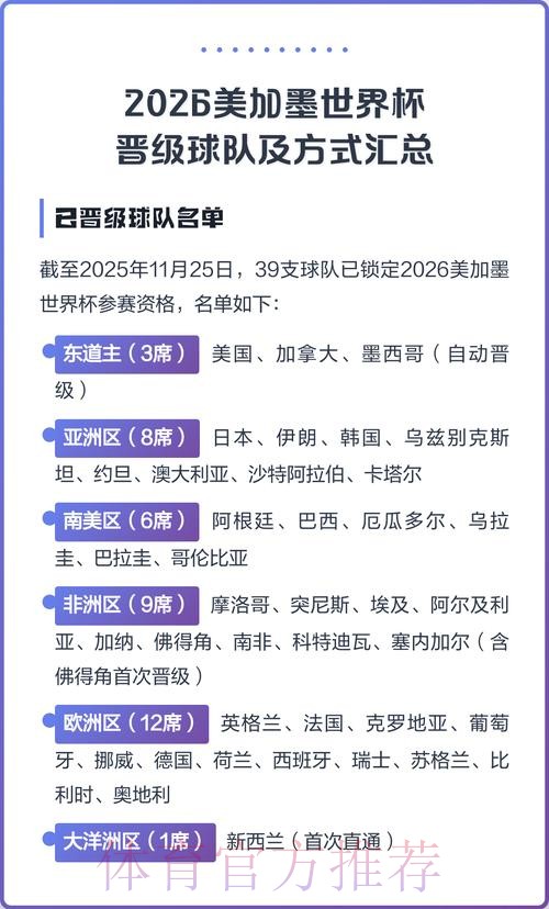 2026美加墨世界杯热门球队是否免费