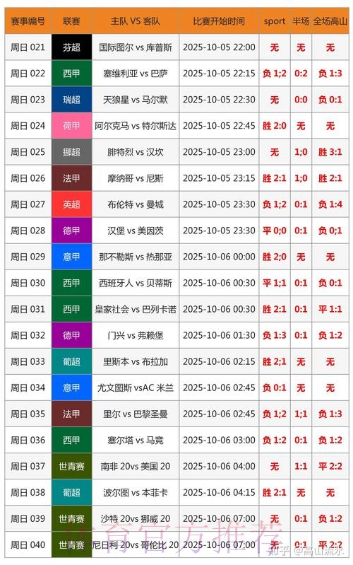 世界杯胜负预测怎么查