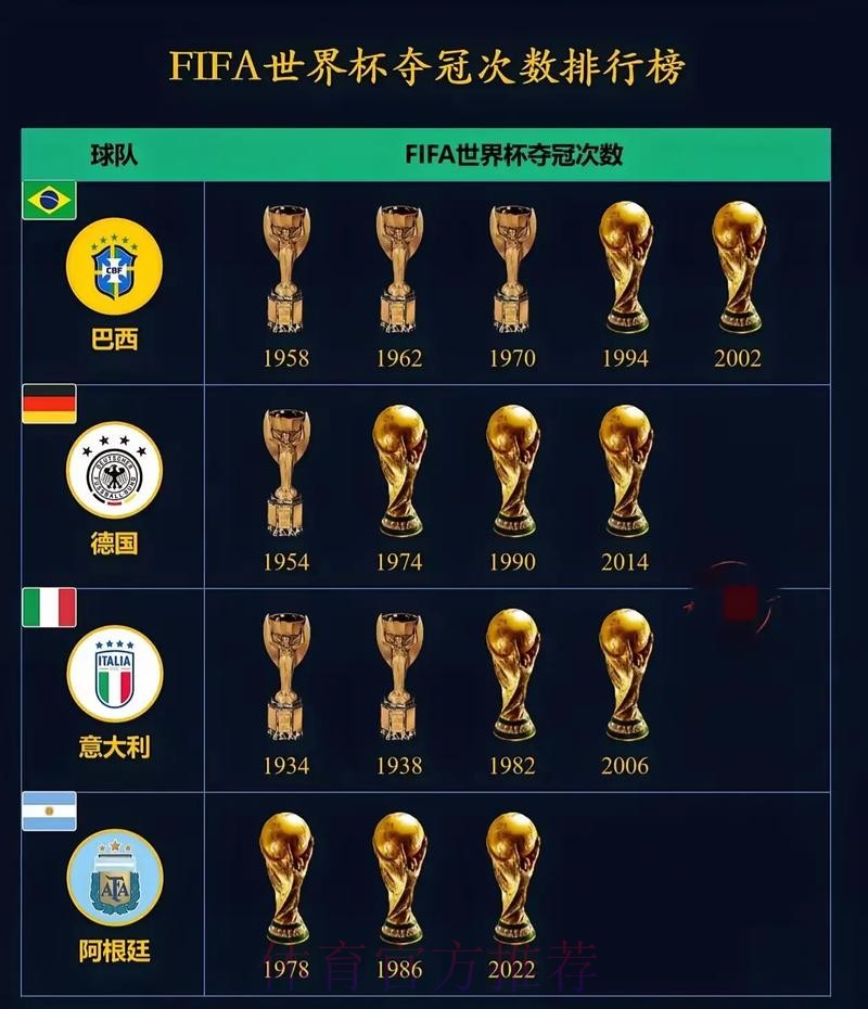 世界杯排名推荐